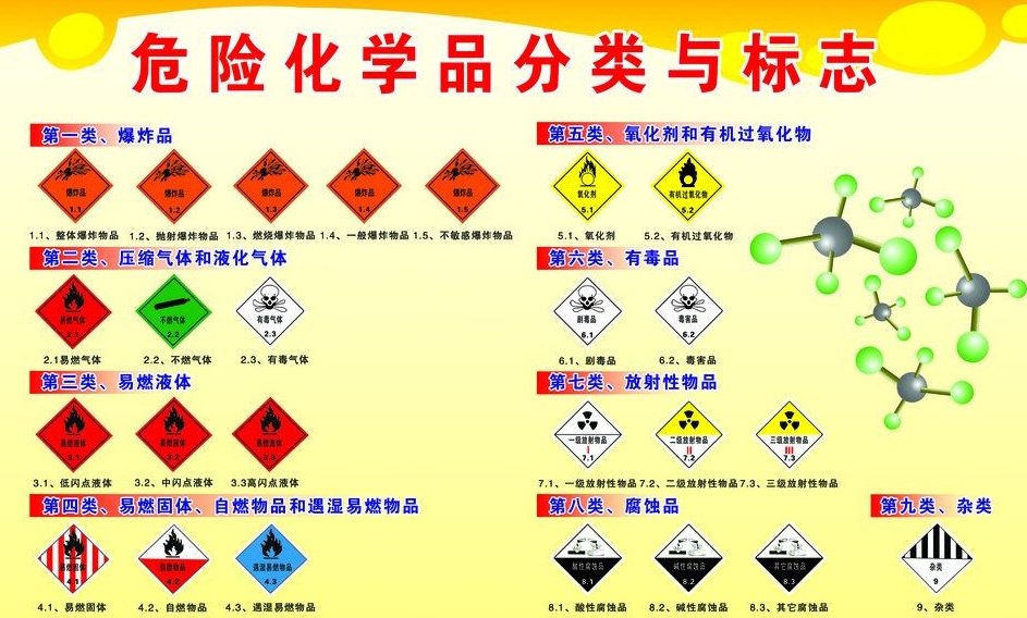 上海到万秀危险品运输